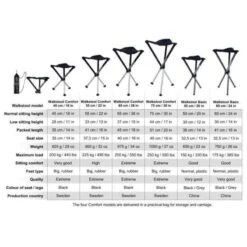 Walkstool Comfort 65 Cm -Utendørs Camping walkstool comfort 65 cm 2